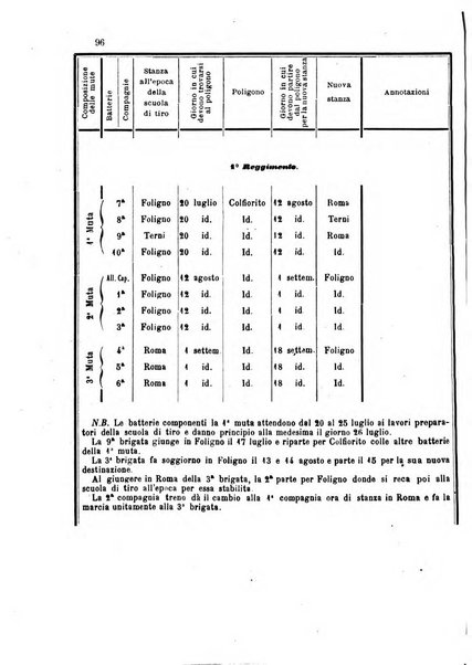 Giornale di artiglieria e genio. Parte 1., Ufficiale