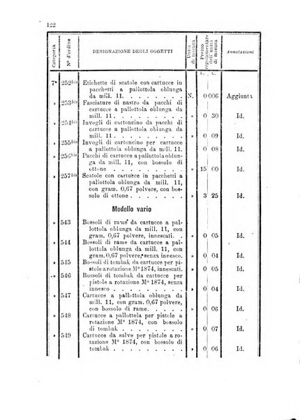 Giornale di artiglieria e genio. Parte 1., Ufficiale