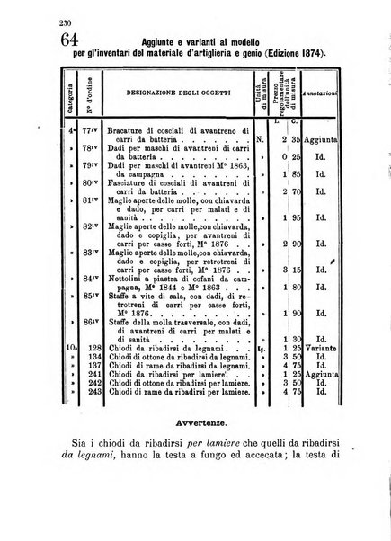 Giornale di artiglieria e genio. Parte 1., Ufficiale