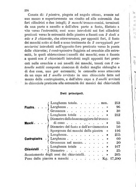 Giornale di artiglieria e genio. Parte 1., Ufficiale