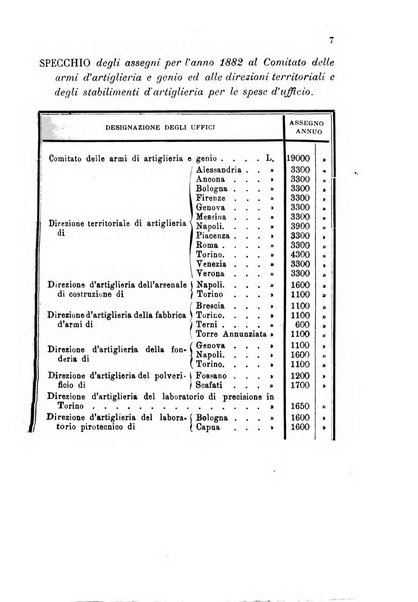 Giornale di artiglieria e genio. Parte 1., Ufficiale