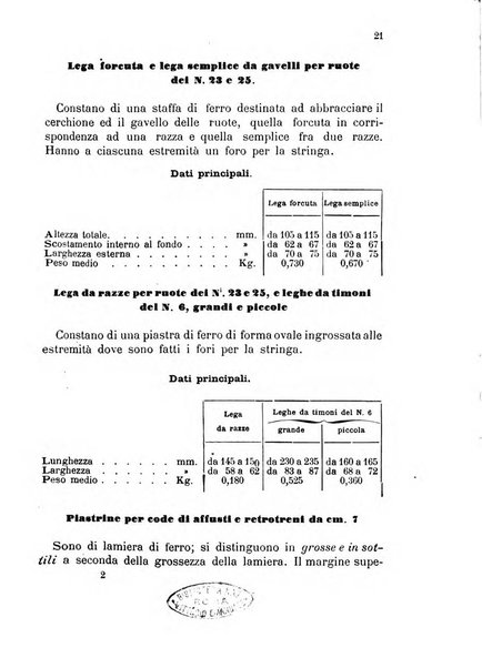 Giornale di artiglieria e genio. Parte 1., Ufficiale