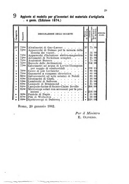 Giornale di artiglieria e genio. Parte 1., Ufficiale