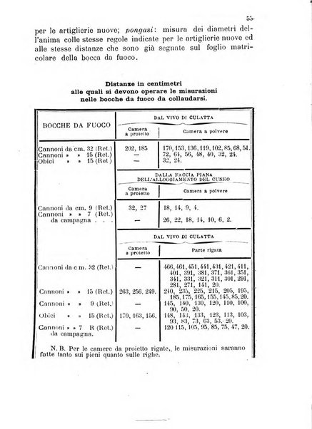 Giornale di artiglieria e genio. Parte 1., Ufficiale