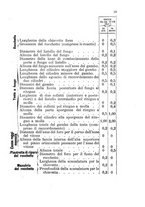 giornale/TO00185147/1882/unico/00000115