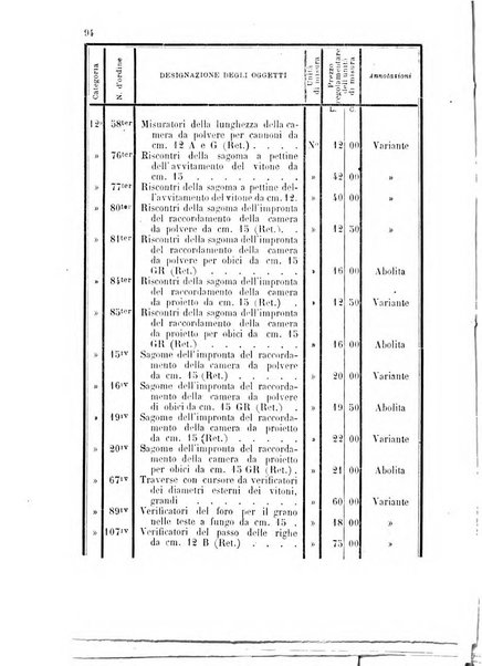 Giornale di artiglieria e genio. Parte 1., Ufficiale