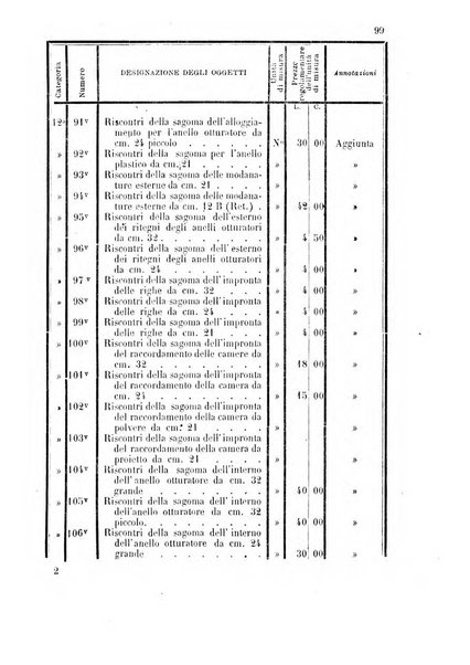 Giornale di artiglieria e genio. Parte 1., Ufficiale