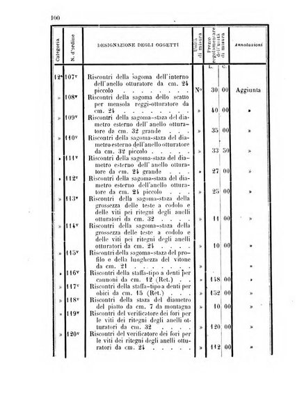 Giornale di artiglieria e genio. Parte 1., Ufficiale