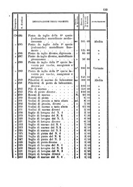 Giornale di artiglieria e genio. Parte 1., Ufficiale