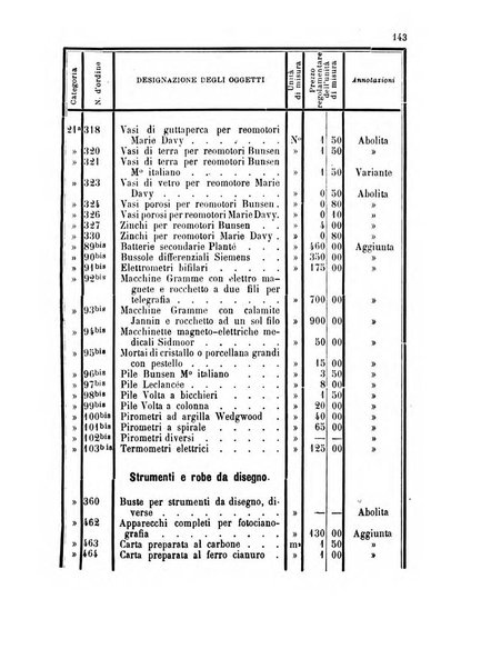 Giornale di artiglieria e genio. Parte 1., Ufficiale