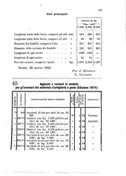 Giornale di artiglieria e genio. Parte 1., Ufficiale