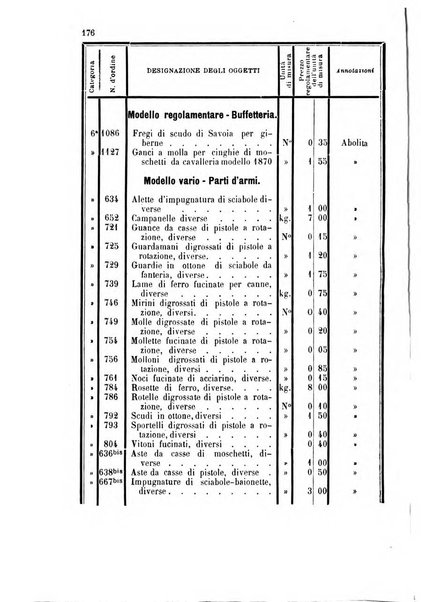 Giornale di artiglieria e genio. Parte 1., Ufficiale