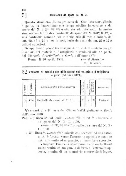 Giornale di artiglieria e genio. Parte 1., Ufficiale