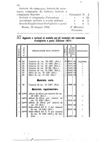 Giornale di artiglieria e genio. Parte 1., Ufficiale