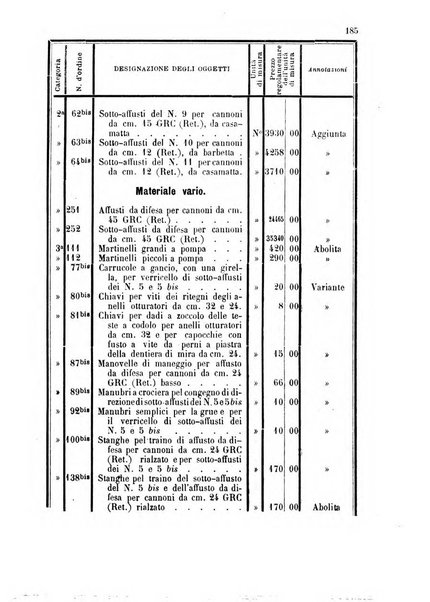 Giornale di artiglieria e genio. Parte 1., Ufficiale