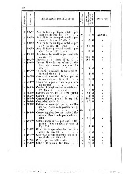 Giornale di artiglieria e genio. Parte 1., Ufficiale