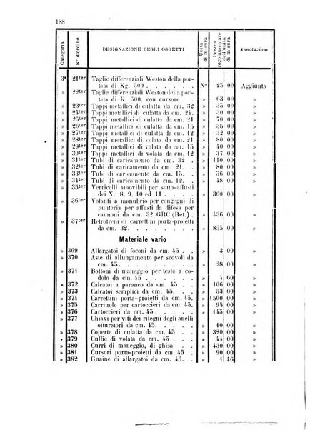 Giornale di artiglieria e genio. Parte 1., Ufficiale