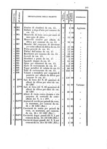 Giornale di artiglieria e genio. Parte 1., Ufficiale