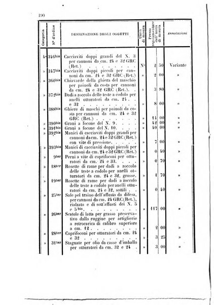 Giornale di artiglieria e genio. Parte 1., Ufficiale