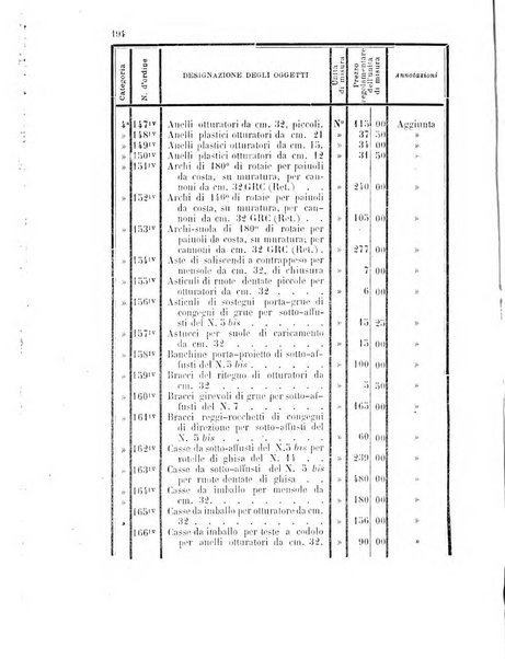 Giornale di artiglieria e genio. Parte 1., Ufficiale