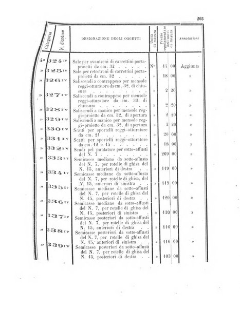 Giornale di artiglieria e genio. Parte 1., Ufficiale