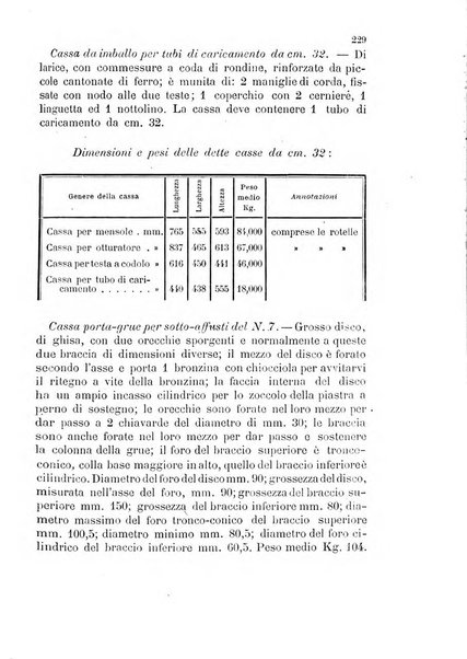 Giornale di artiglieria e genio. Parte 1., Ufficiale