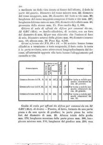 Giornale di artiglieria e genio. Parte 1., Ufficiale