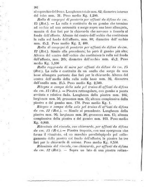 Giornale di artiglieria e genio. Parte 1., Ufficiale