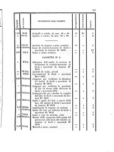 Giornale di artiglieria e genio. Parte 1., Ufficiale