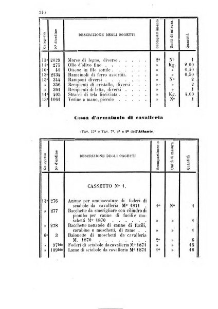 Giornale di artiglieria e genio. Parte 1., Ufficiale