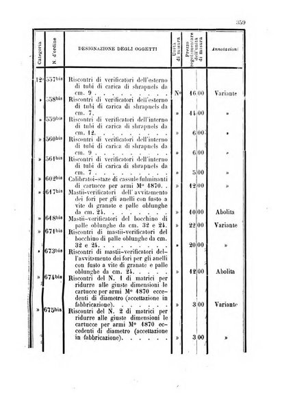 Giornale di artiglieria e genio. Parte 1., Ufficiale