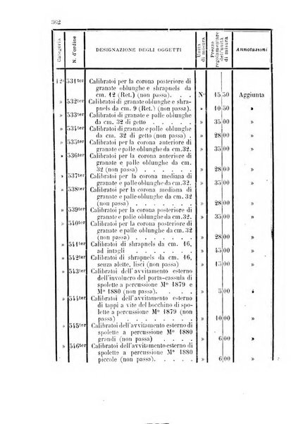 Giornale di artiglieria e genio. Parte 1., Ufficiale