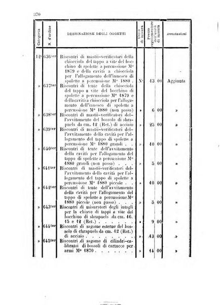 Giornale di artiglieria e genio. Parte 1., Ufficiale