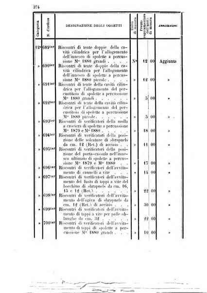 Giornale di artiglieria e genio. Parte 1., Ufficiale