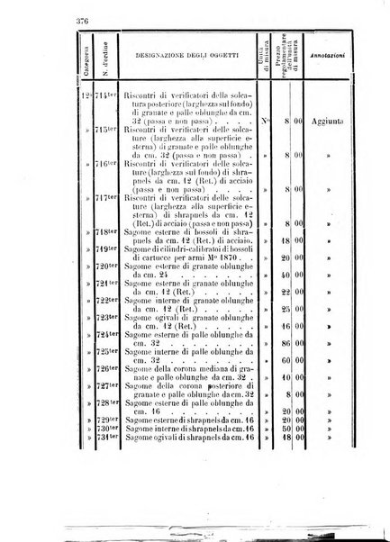 Giornale di artiglieria e genio. Parte 1., Ufficiale