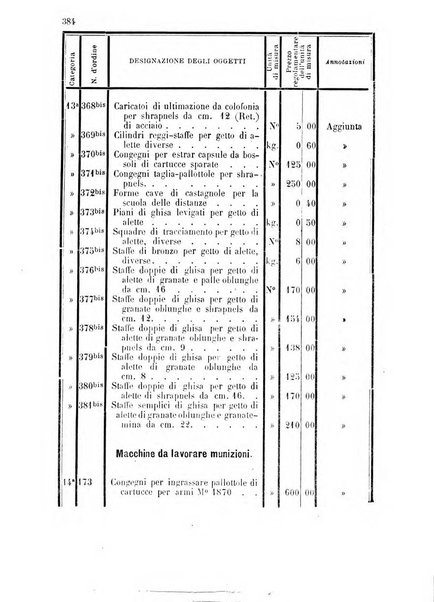 Giornale di artiglieria e genio. Parte 1., Ufficiale