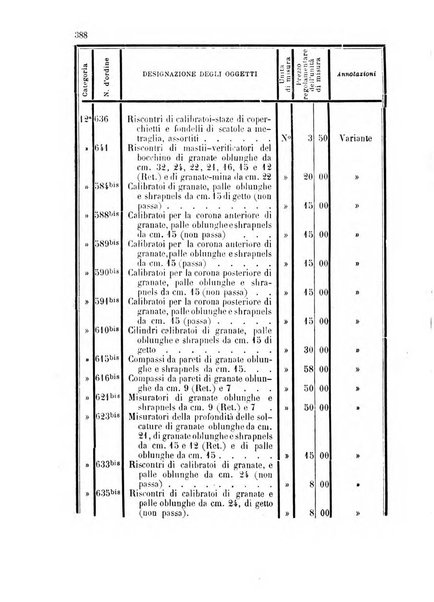 Giornale di artiglieria e genio. Parte 1., Ufficiale