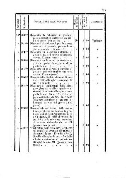 Giornale di artiglieria e genio. Parte 1., Ufficiale