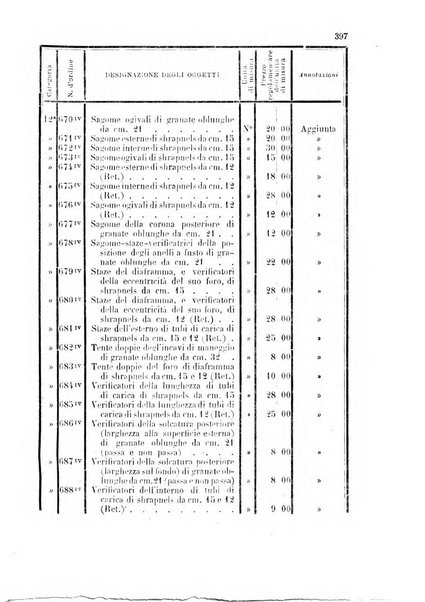 Giornale di artiglieria e genio. Parte 1., Ufficiale