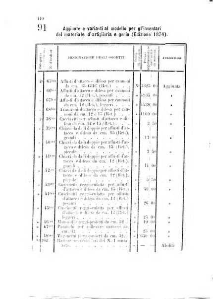 Giornale di artiglieria e genio. Parte 1., Ufficiale