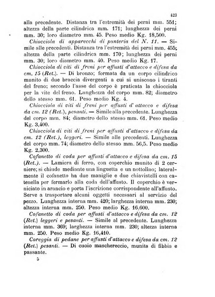 Giornale di artiglieria e genio. Parte 1., Ufficiale