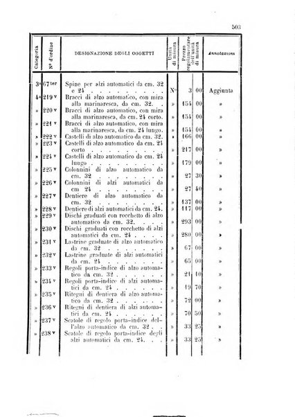 Giornale di artiglieria e genio. Parte 1., Ufficiale