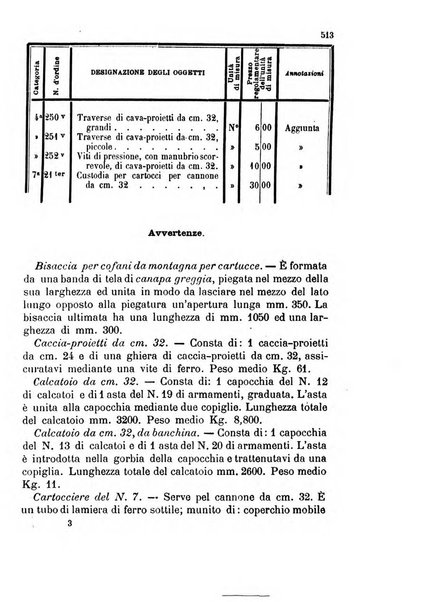 Giornale di artiglieria e genio. Parte 1., Ufficiale