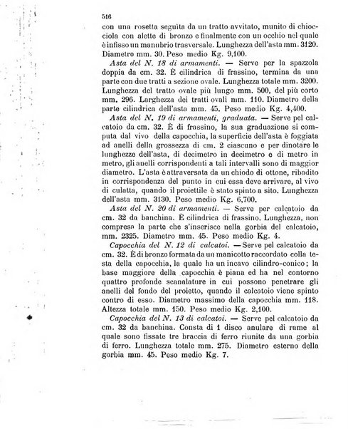 Giornale di artiglieria e genio. Parte 1., Ufficiale