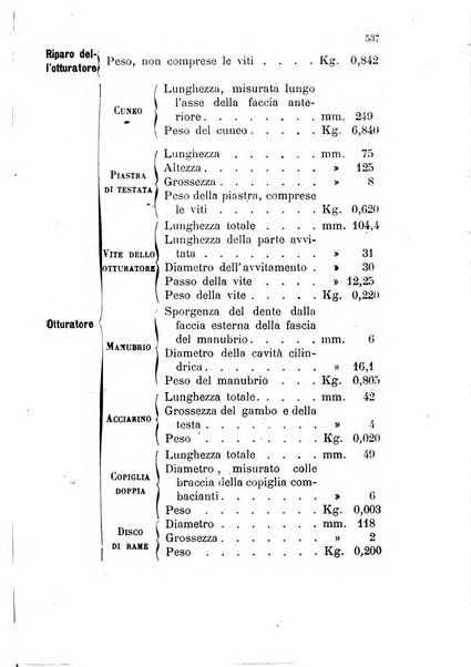 Giornale di artiglieria e genio. Parte 1., Ufficiale