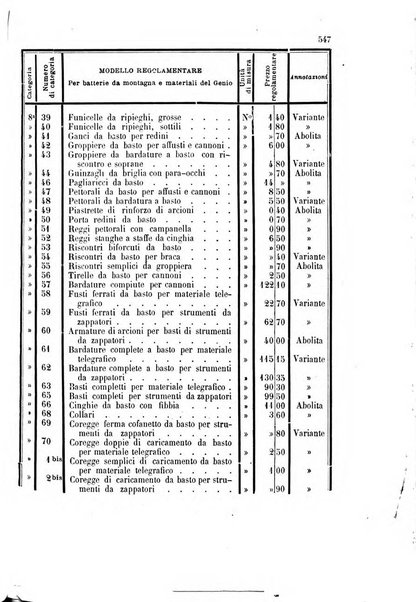 Giornale di artiglieria e genio. Parte 1., Ufficiale