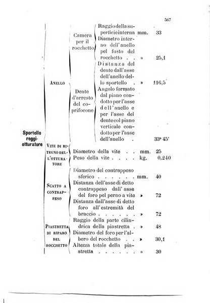 Giornale di artiglieria e genio. Parte 1., Ufficiale