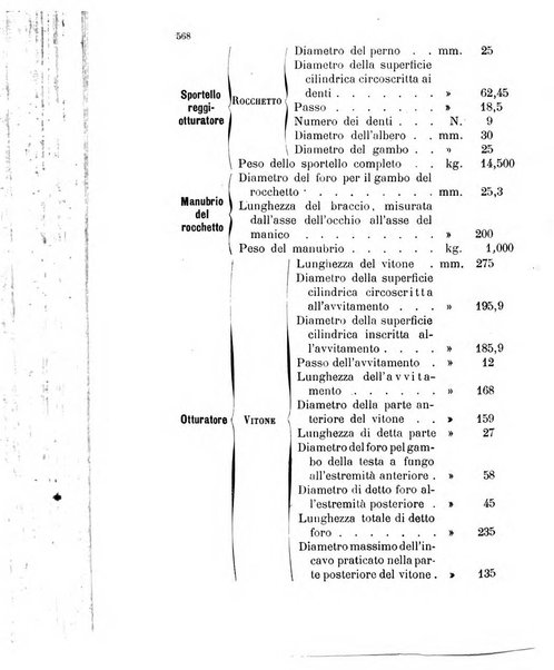 Giornale di artiglieria e genio. Parte 1., Ufficiale