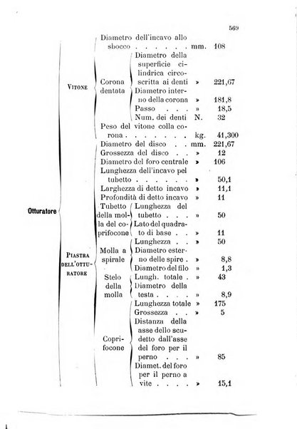 Giornale di artiglieria e genio. Parte 1., Ufficiale