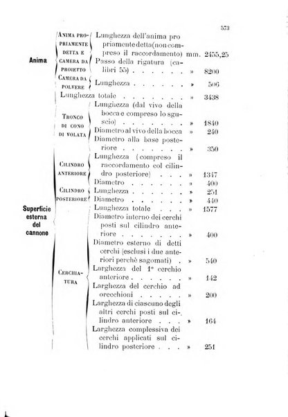 Giornale di artiglieria e genio. Parte 1., Ufficiale